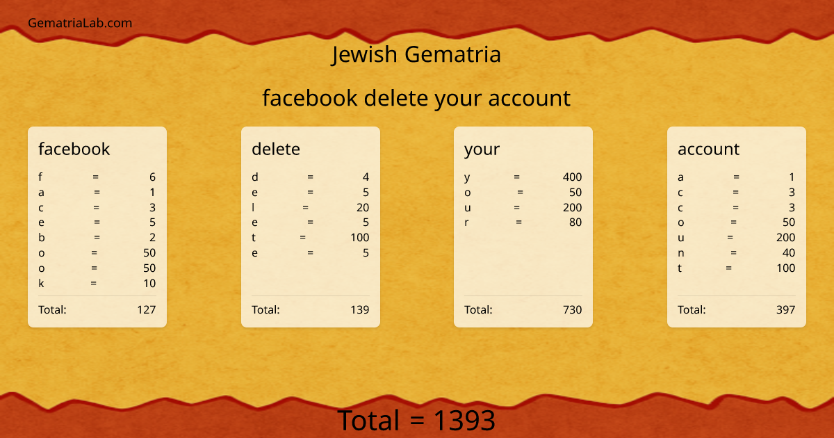 facebook delete your account in jewish Gematria